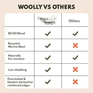 Woolly Mammoth Merino Wool Throw Blanket versatile for camping and indoor use.