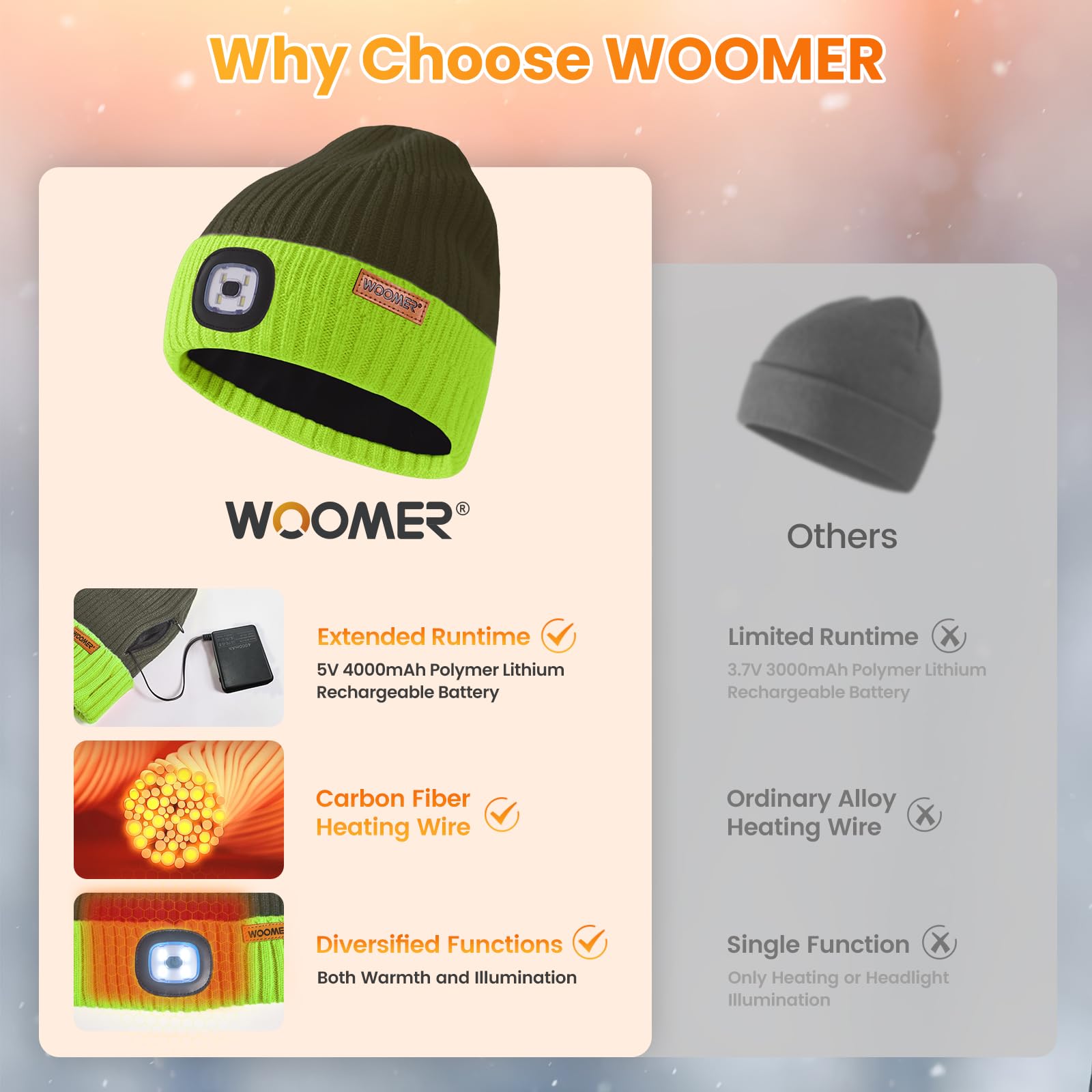 WOOMER heated beanie removable headlight simplifies cleaning and maintenance.