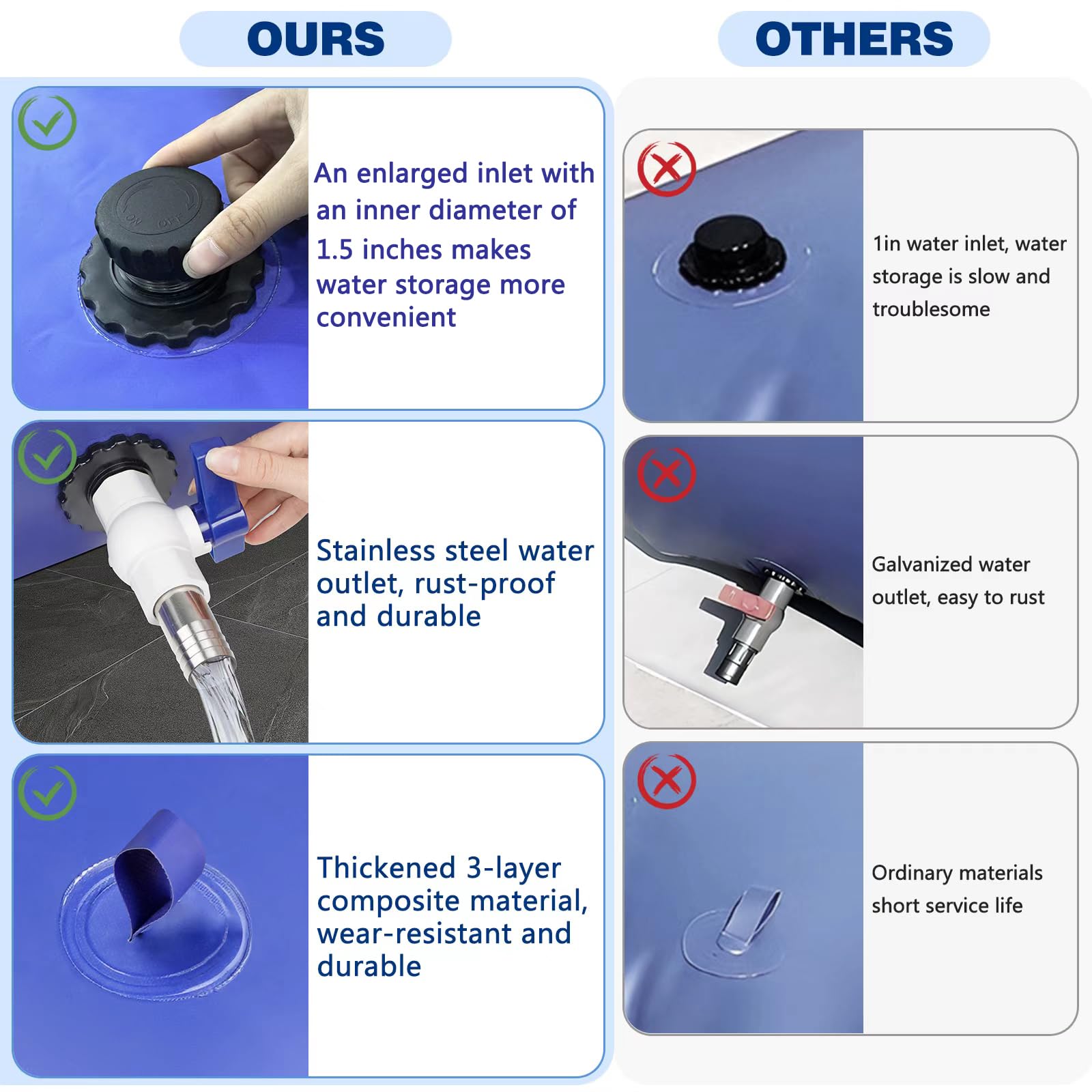 Woovaash rust-proof 1.5-inch inlet simplifies fast filling and transfer