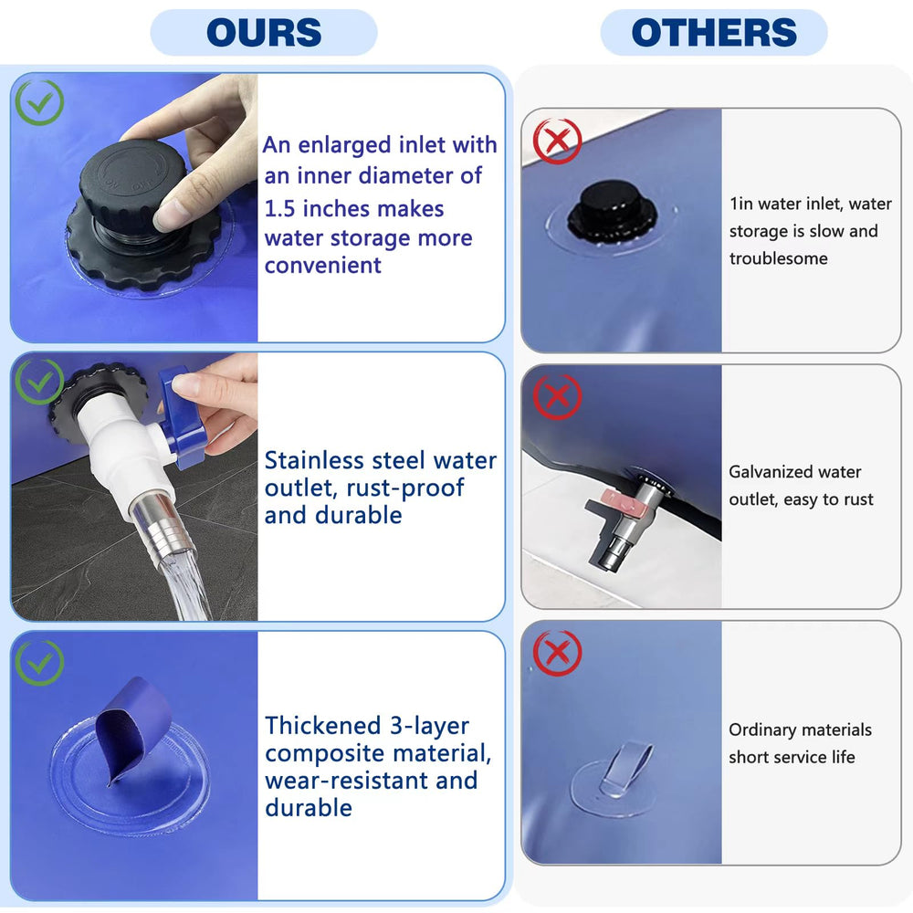 Woovaash rust-proof 1.5-inch inlet simplifies fast filling and transfer