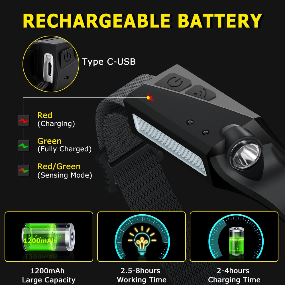 WopkDupk headlamp lightweight design fits comfortably on any head