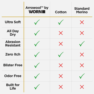 WORN merino hunting socks moisture-wicking weave keeps feet dry during movement
