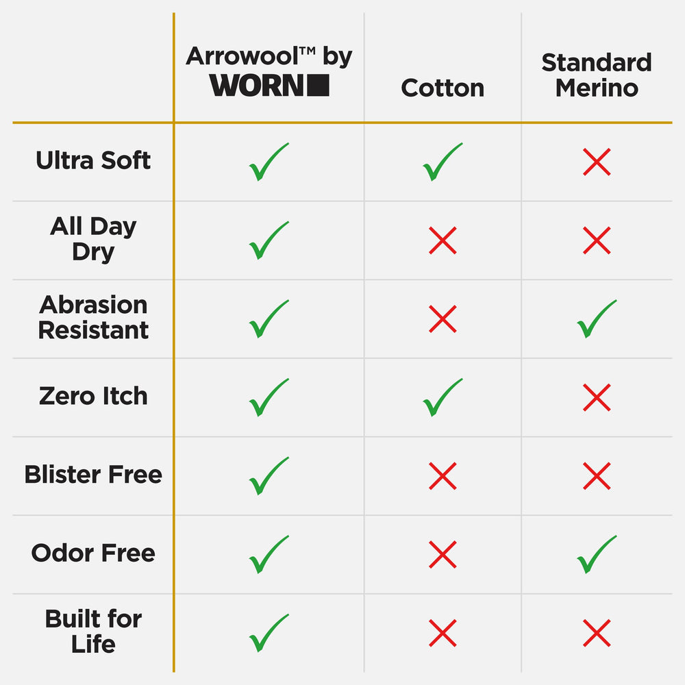 WORN merino hunting socks moisture-wicking weave keeps feet dry during movement
