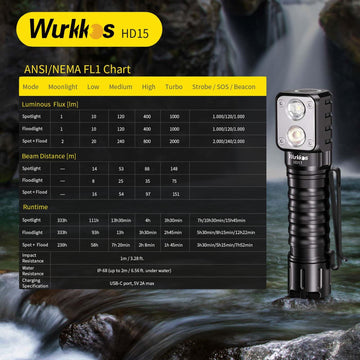 Wurkkos HD15 compact design fits gear for outdoor adventures