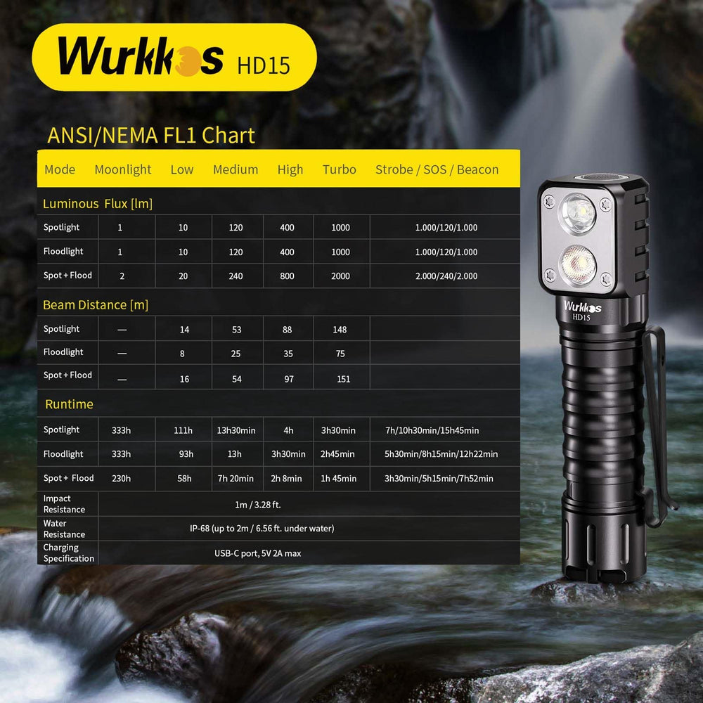 Wurkkos HD15 compact design fits gear for outdoor adventures