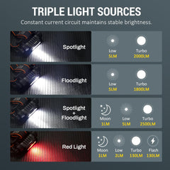 Wurkkos HD16 red light mode preserves night vision while reading a map