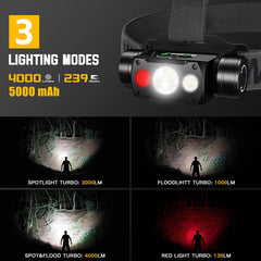Wurkkos HD50 floodlight-beam evenly lights nearby surfaces for maintenance tasks.