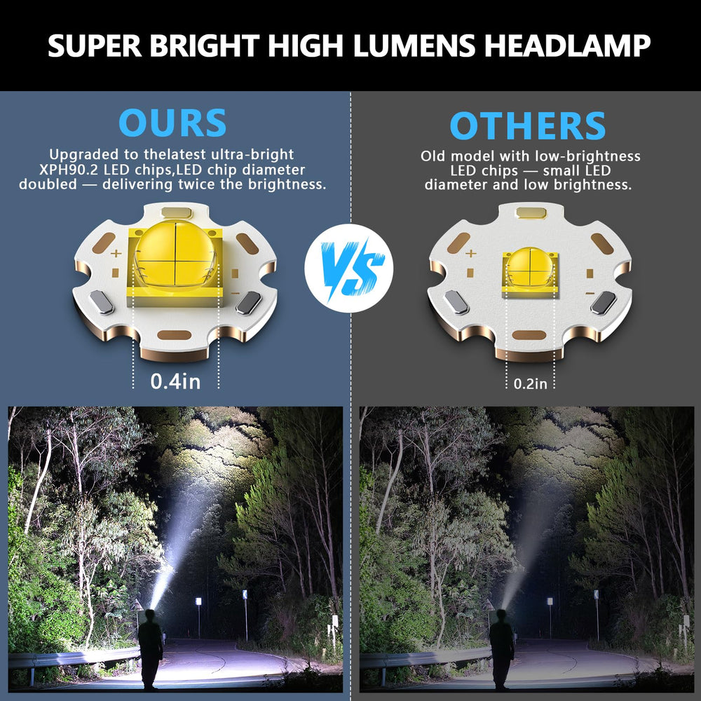 WWOAA headlamp motion sensor enables hands-free lighting with a wave.
