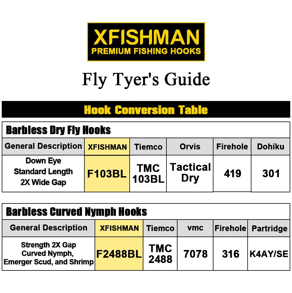 XFISHMAN fly-tying assortment helps anglers cover common sizes and styles