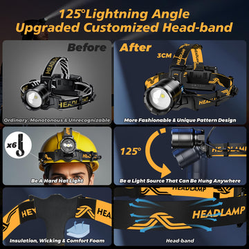 XILUO heat-dissipation fins keep headlamp cooler.