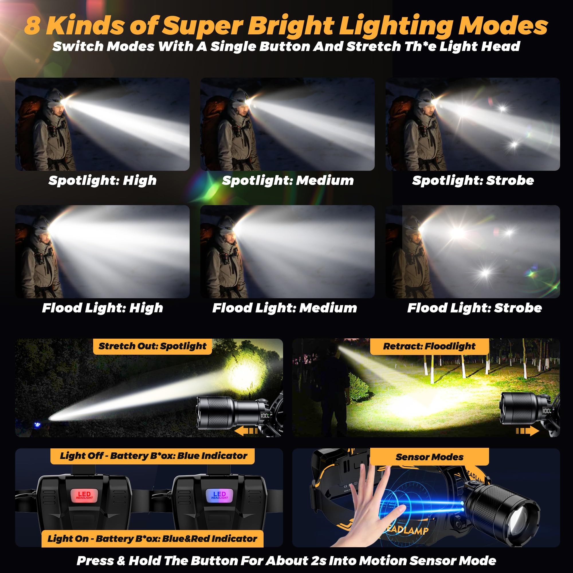 XILUO headlamp motion sensor activates hands-free lighting.