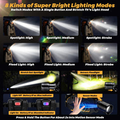 XILUO headlamp motion sensor activates hands-free lighting.