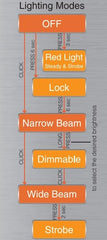 Yalumi Spark Pro flood-beam headlamp showing wide-area illumination for close tasks.