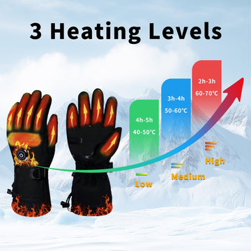 YBWLCLO heated gloves provide IPX4 waterproof protection