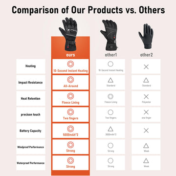 Yepstyle unisex one-size-fits-all design fits diverse hands comfortably