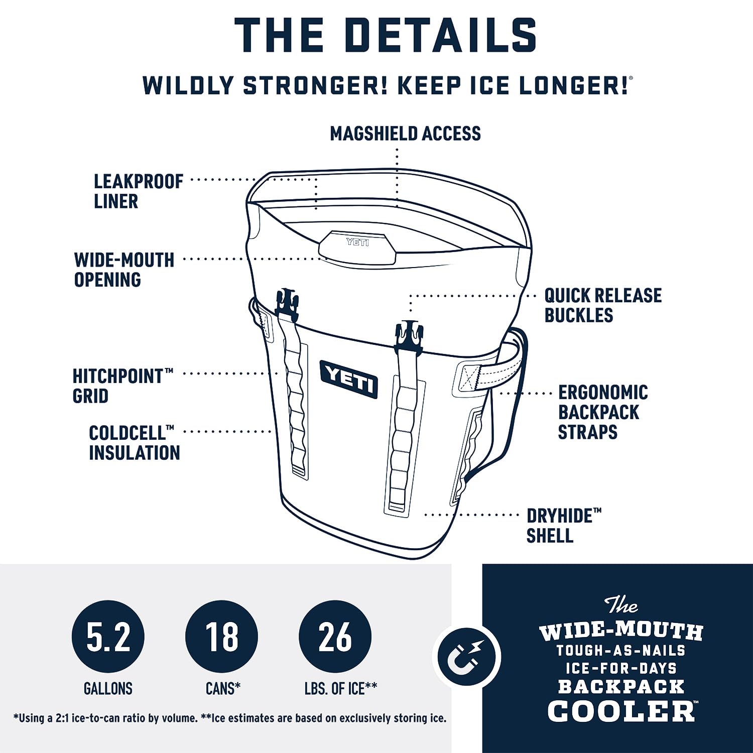 YETI Hopper M20 HitchPoint grid illustrates attachment-ready versatility for gear and multitools.