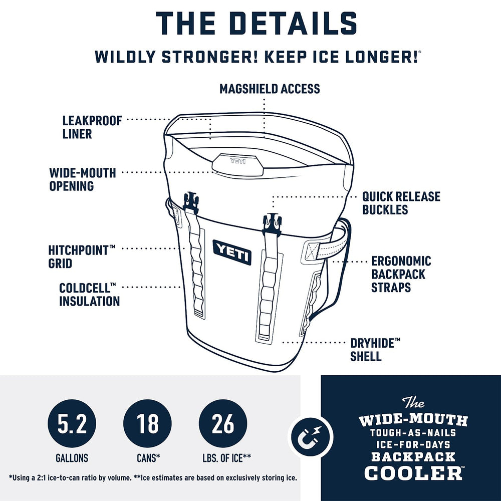 YETI Hopper M20 HitchPoint grid illustrates attachment-ready versatility for gear and multitools.