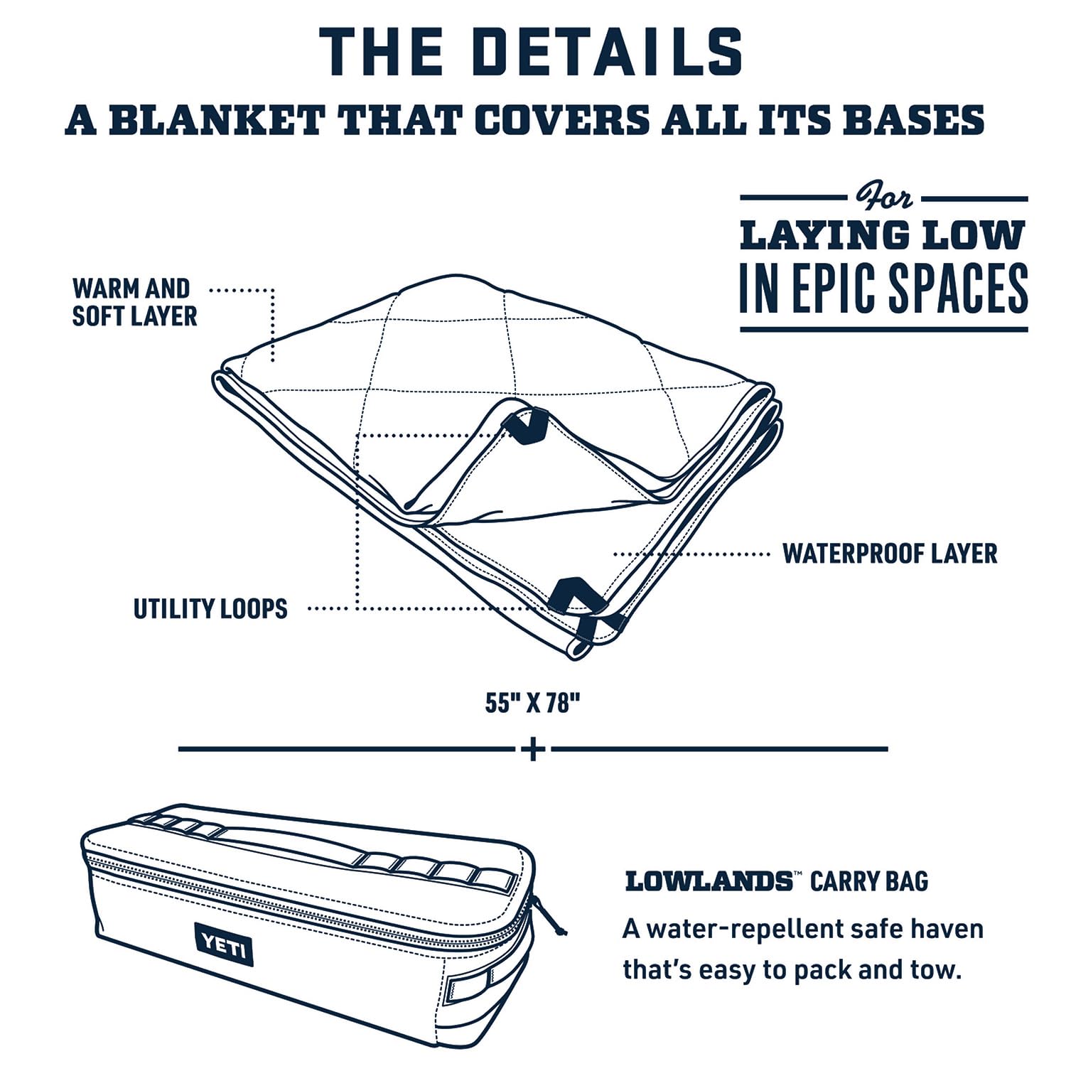 YETI Lowlands Blanket waterproof-shell protects on damp ground.