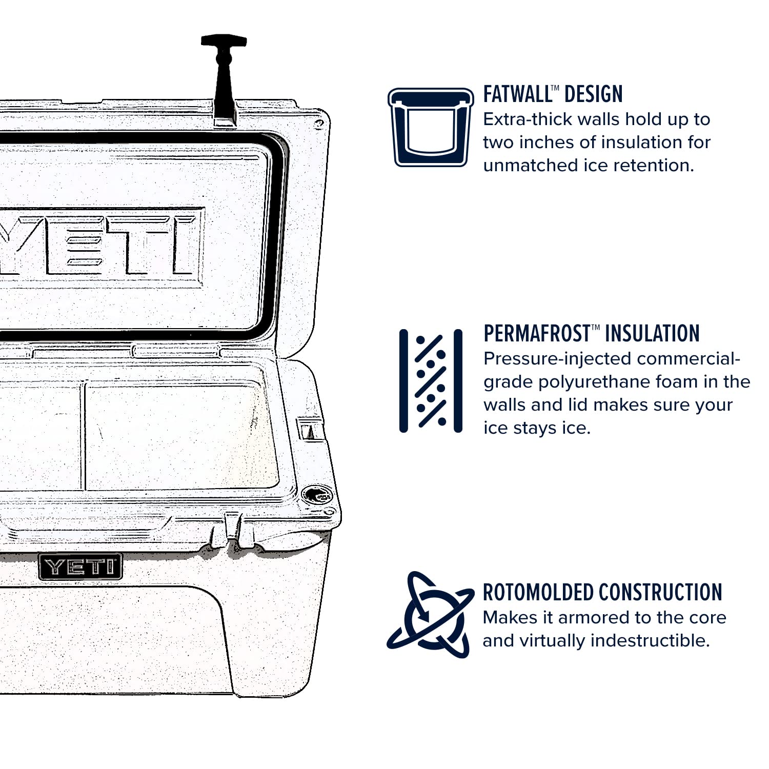 YETI Tundra 45 on a camping trip demonstrates reliable ice retention for day-long outings.