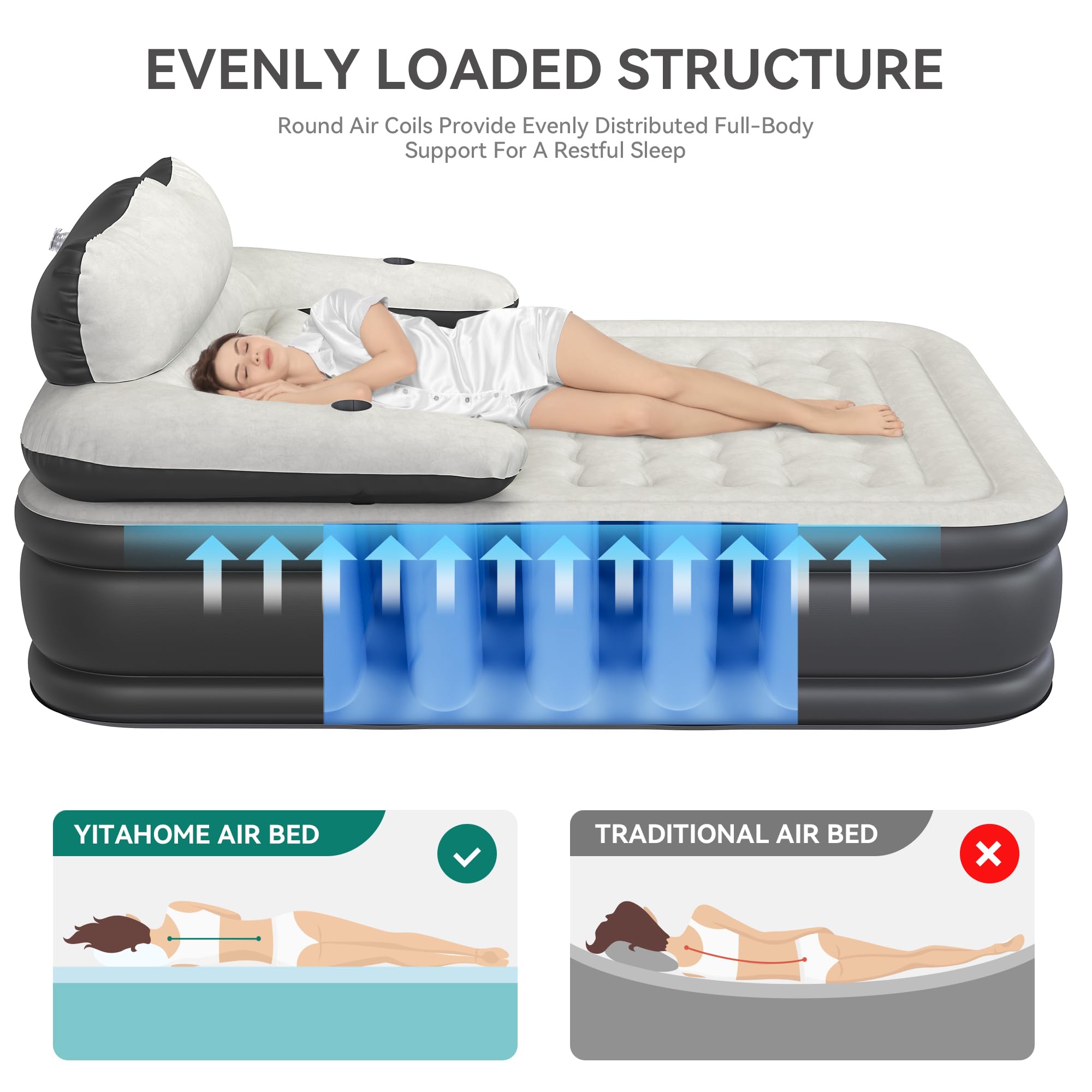 YITAHOME plush flocked top offers a cozy sleeping surface