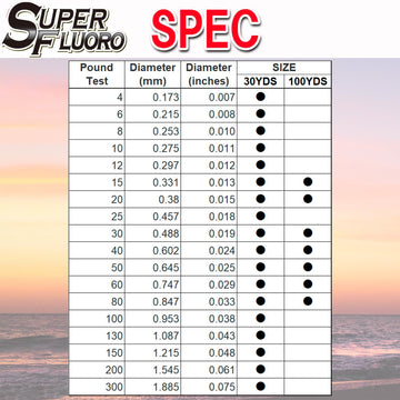 Duel Yo-Zuri SuperFluoro 100Yd leader close-up shows abrasion resistance near structure.