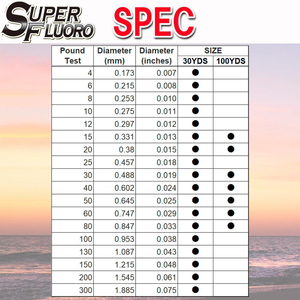Duel Yo-Zuri SuperFluoro 100Yd leader close-up shows abrasion resistance near structure.