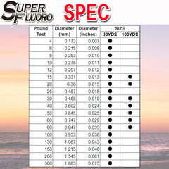 Duel Yo-Zuri SuperFluoro 100Yd leader close-up shows abrasion resistance near structure.