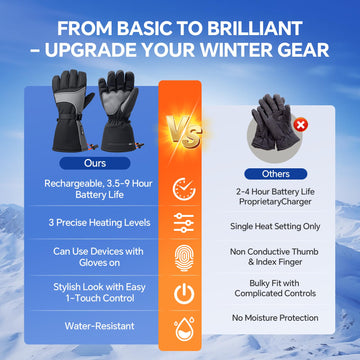 Yoassi heated gloves touchscreen-fingertips view showcasing device compatibility