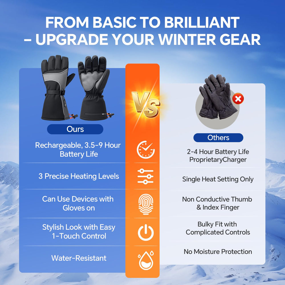 Yoassi heated gloves touchscreen-fingertips view showcasing device compatibility