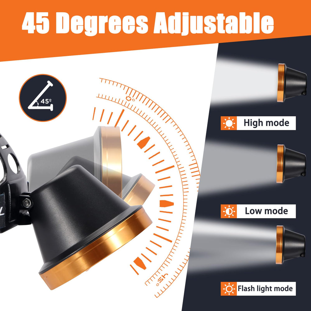 Yongkist headlamp rechargeable battery provides cord-free charging anywhere.