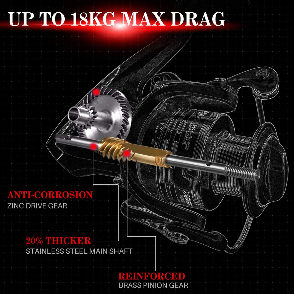 YONGZHI 4000R drag system demonstrates smooth triple carbon discs for controlled drag.