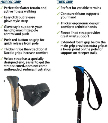 York Nordic ultralight weight around 10 ounces per pole for easy handling.