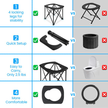 YOSN package includes stand, seat, bag, waste bags, and gel packs.