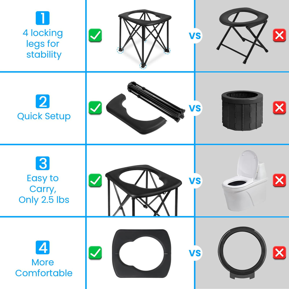 YOSN package includes stand, seat, bag, waste bags, and gel packs.