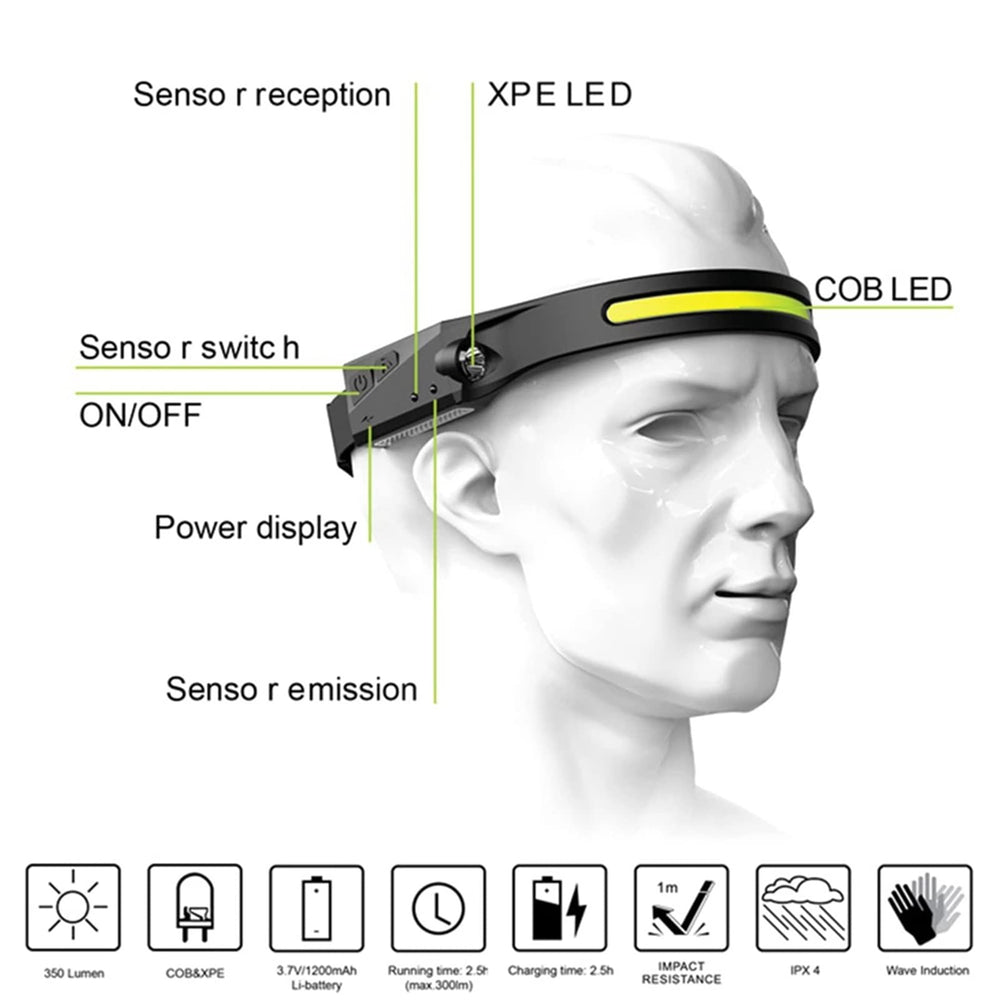 Yosoo headlamp showing four brightness levels for versatile tasks.