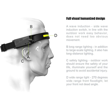 Yosoo waving sensor activates light without pressing a button.