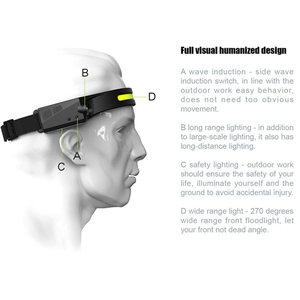 Yosoo waving sensor activates light without pressing a button.