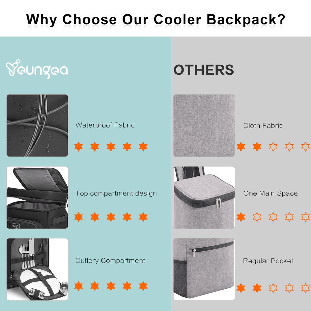 YOUNGOA 42Cans cooler backpack leak-proof seam preventing spills during adventures