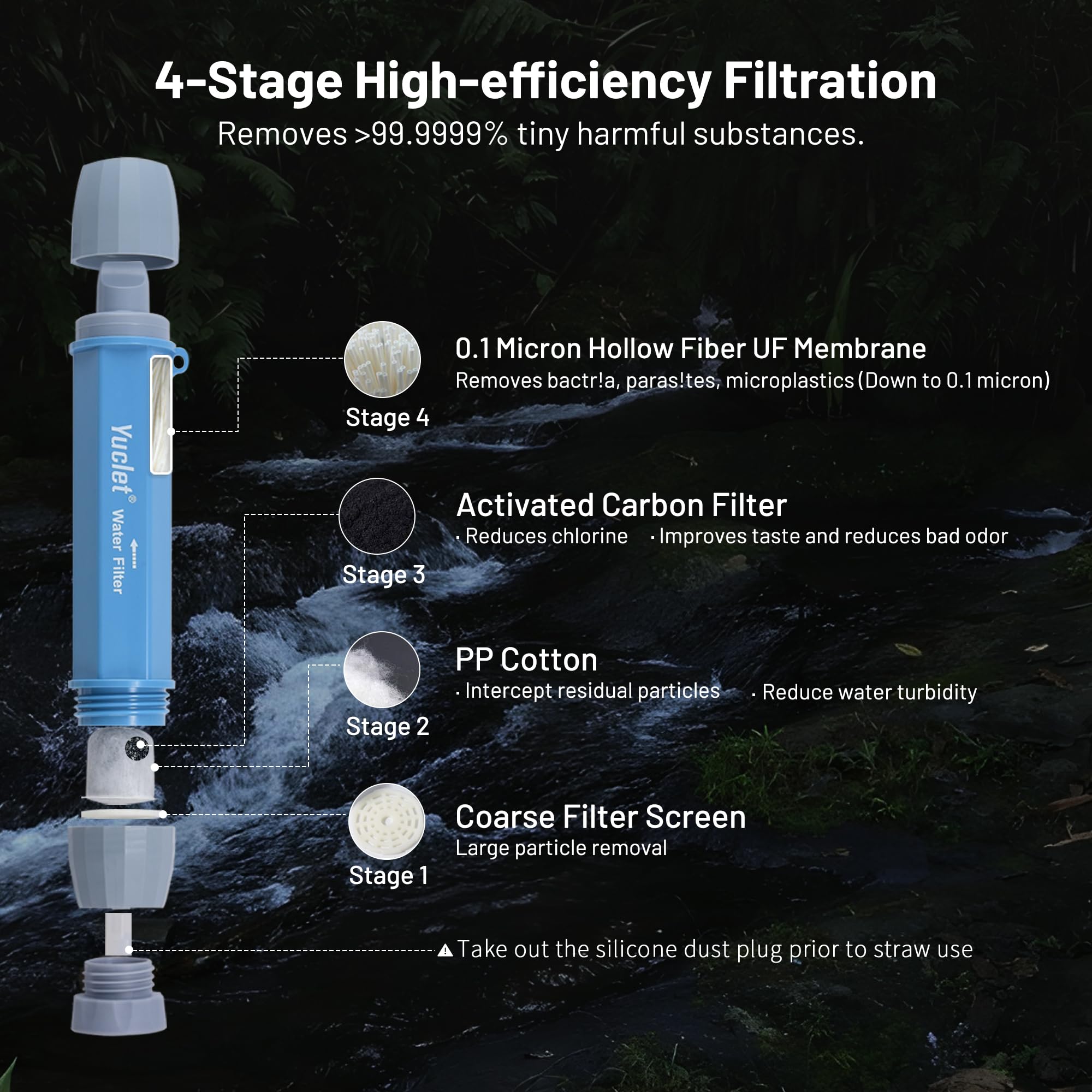 Yuclet 2-gallon dirty reservoir showcasing large-capacity filtration at camp.