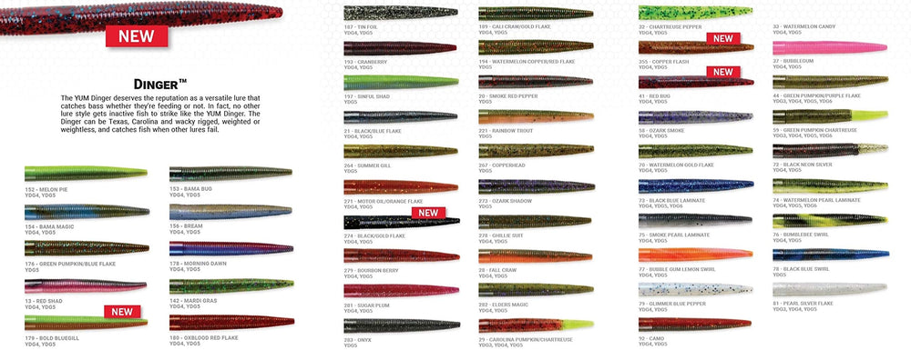Yum Lures Dinger rig options illustrate Texas, Carolina, and wacky setups