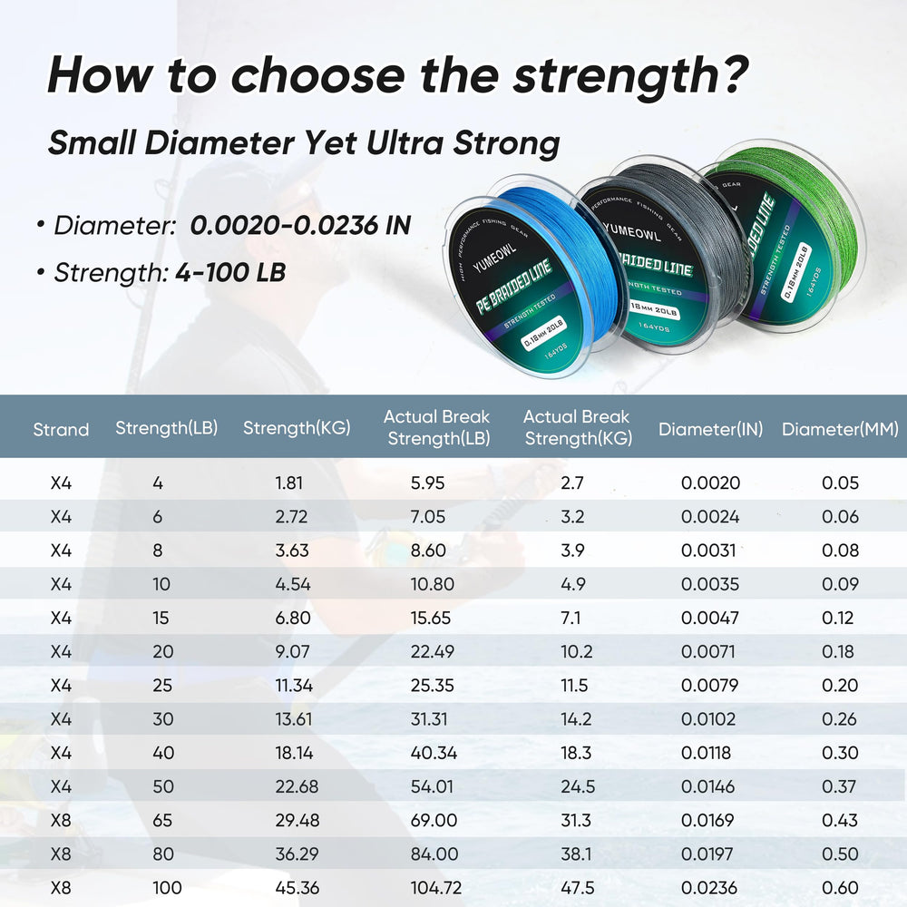 YUMEOWL thinner braided line yellow on reel in zero-stretch action for feel.
