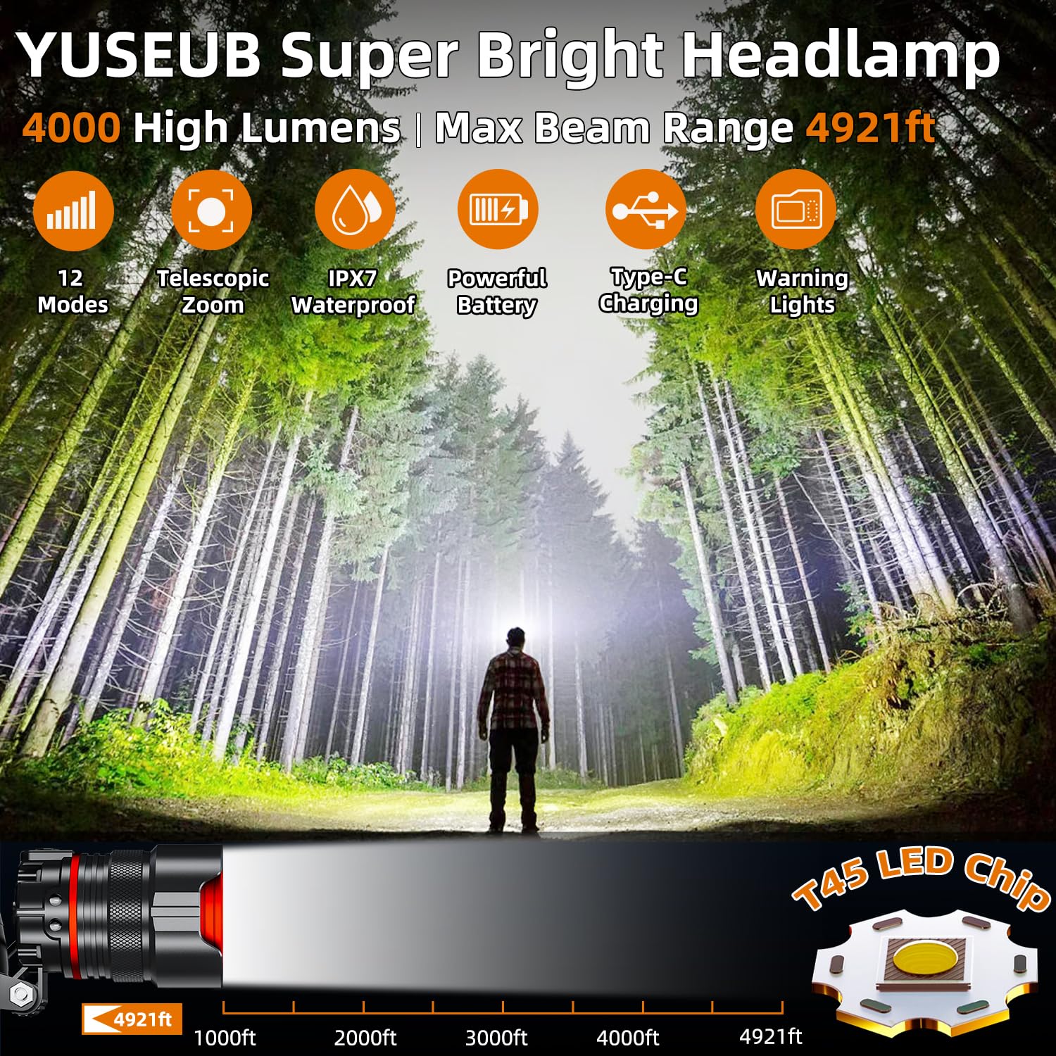 YUSEUB headlamp motion sensor enables hands-free on/off