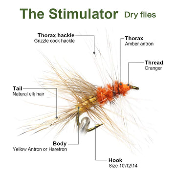 Detached Body Mayfly pattern fly (Size 10/12/14)