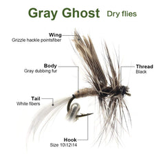 Indicator Parachute pattern fly (Size 10/12/14)