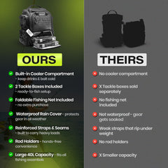 Zaloom interior tackle boxes organize gear for easy access