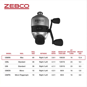 Zebco 33 MAX graphite frame detail showcasing lightweight strength.
