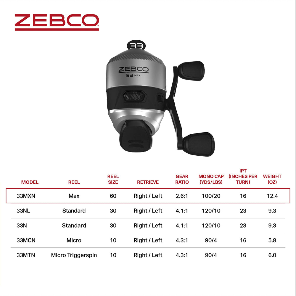 Zebco 33 MAX graphite frame detail showcasing lightweight strength.