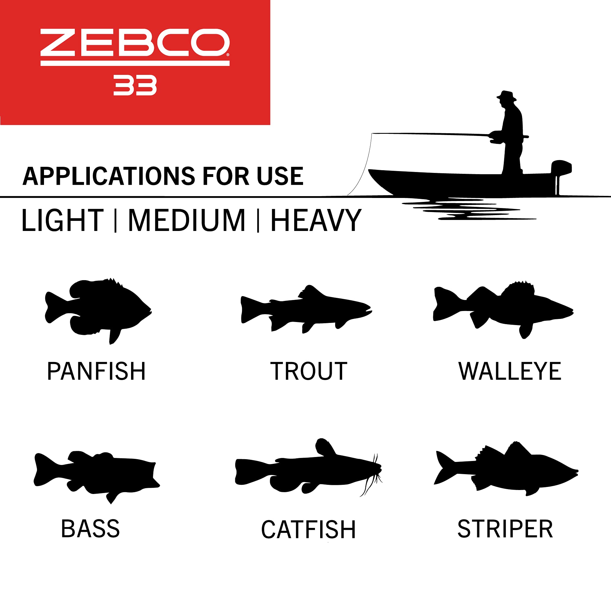 Zebco 33 Spincast reel in clam packaging for easy display and storage.