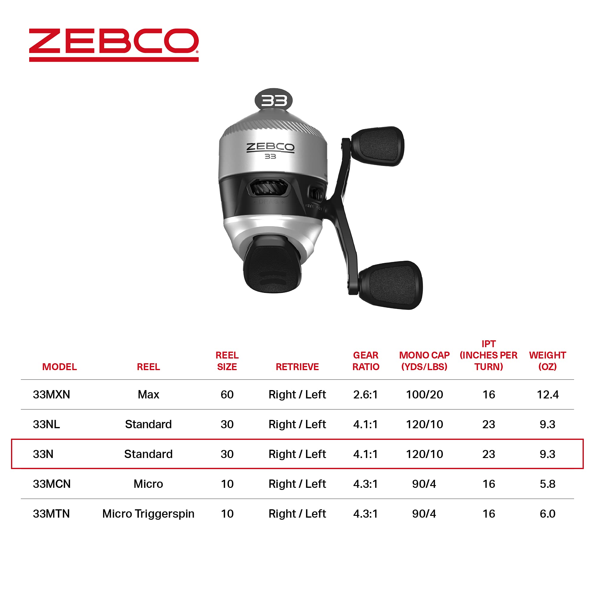 Pre-spooled 10-lb Zebco Cajun Line on Zebco 33 Spincast reel for instant fishing prep.