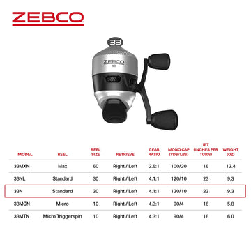 Pre-spooled 10-lb Zebco Cajun Line on Zebco 33 Spincast reel for instant fishing prep.